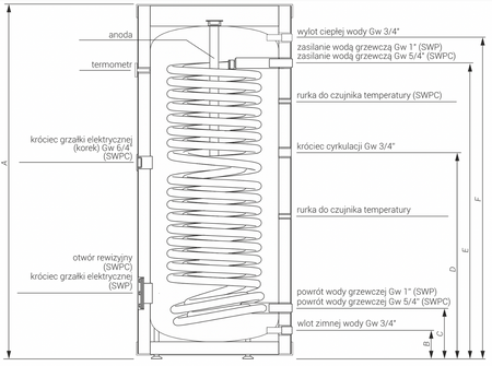 Kospel wymiennik c.w.u. stojący z wężownicą do pomp ciepła Termo Magnum SWP-300 SWP-300.PL