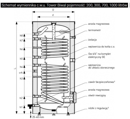 Galmet wymiennik biwalentny z dwiema wężownicami spiralnymi 200l SGW(S)B Tower Biwal 26-209000